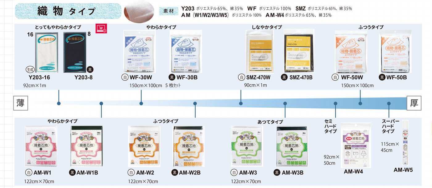 織物タイプの接着芯地について