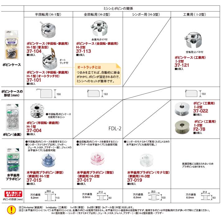 ボビン・ボビンケース一覧