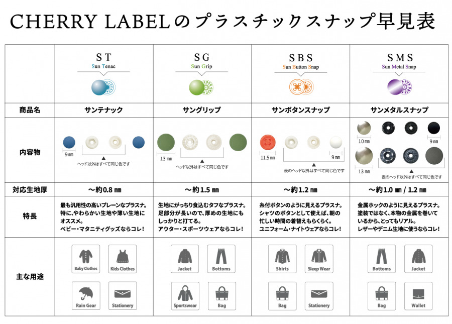 CHERRY LABELのプラスチックスナップ早見表