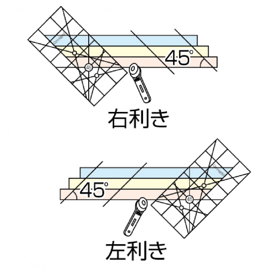 様々なパターンの作成が出来るオムニグリッド定規の使い方