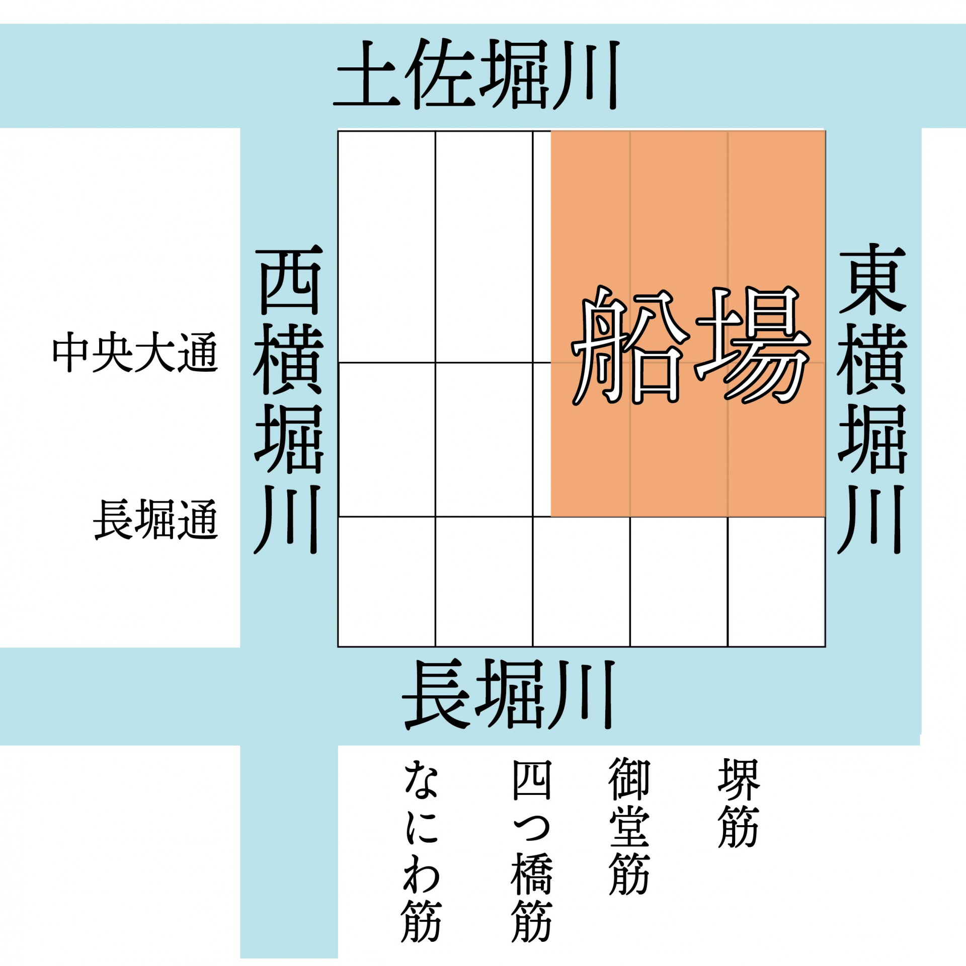 船場の場所