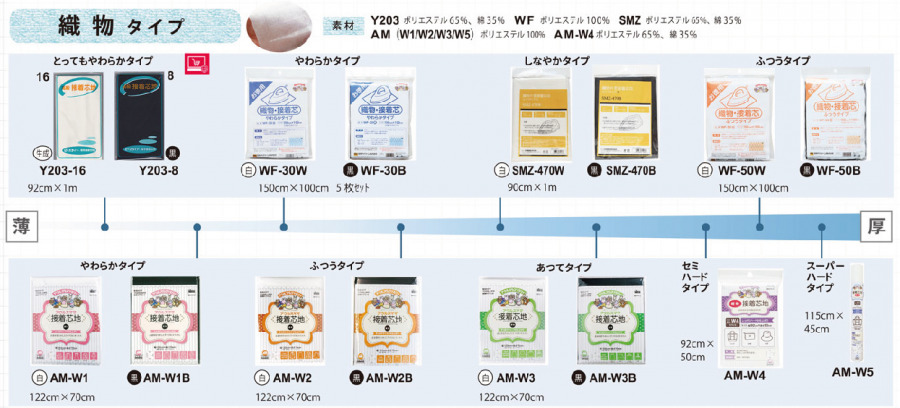 織物タイプ接着芯