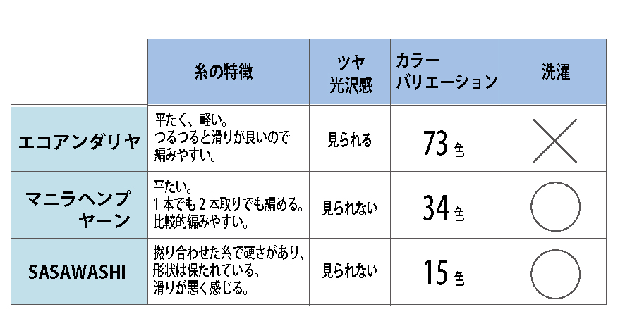 サマーヤーンの糸一覧表