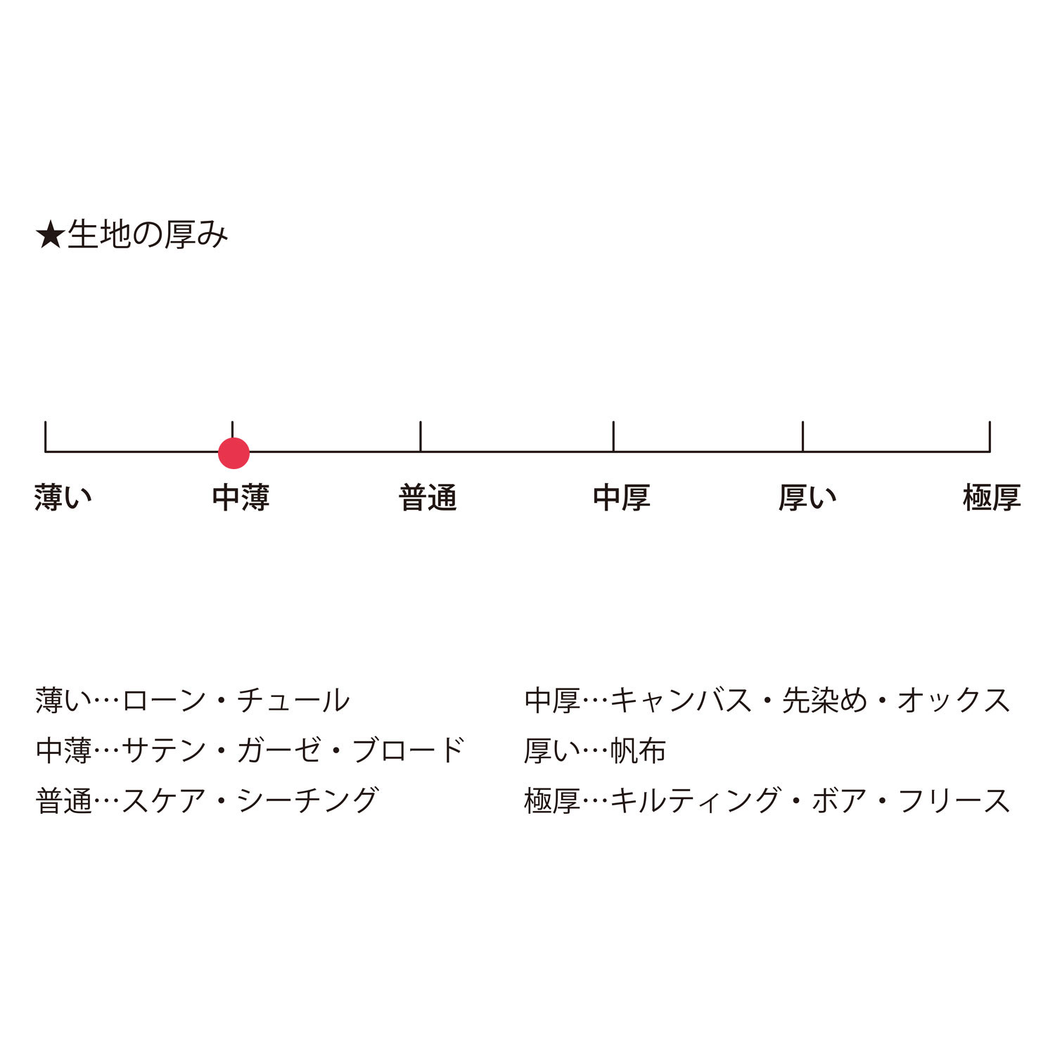 生地の厚み