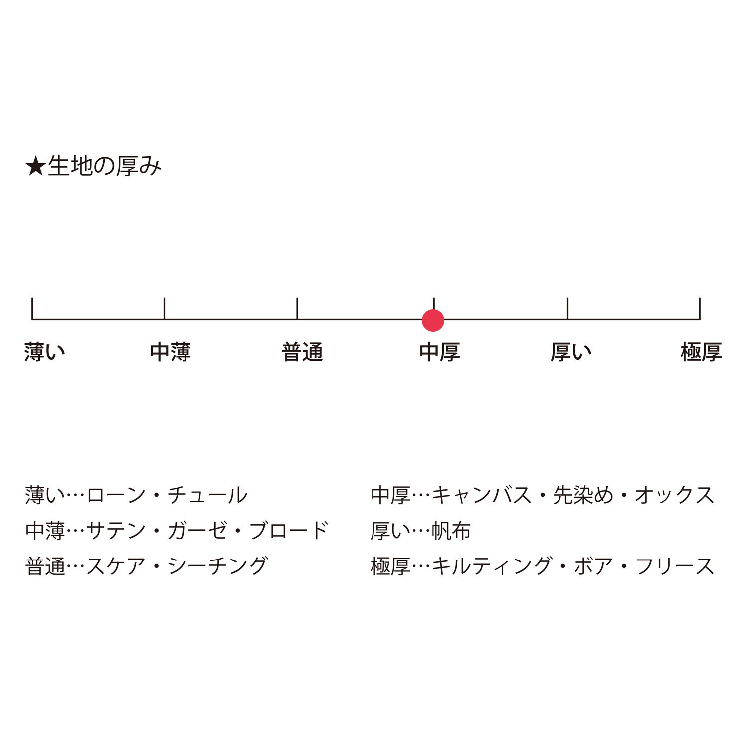 生地の厚み