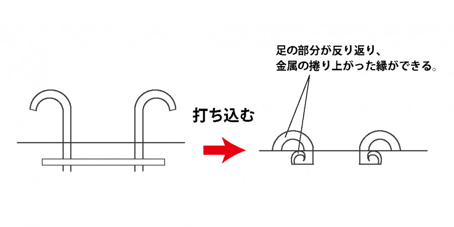 ハトメの構造