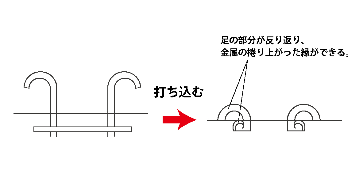 ハトメの構造