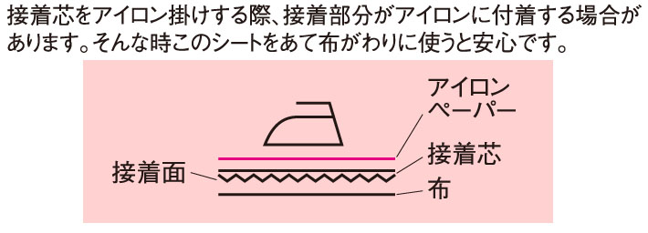 SMZ-1PS アイロンペーパーシートのおすすめの使い方