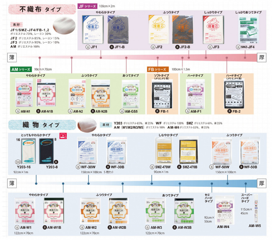 接着芯の不織布タイプと織物タイプ