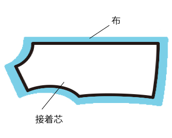  芯地と布のサイズがあわなかった例 