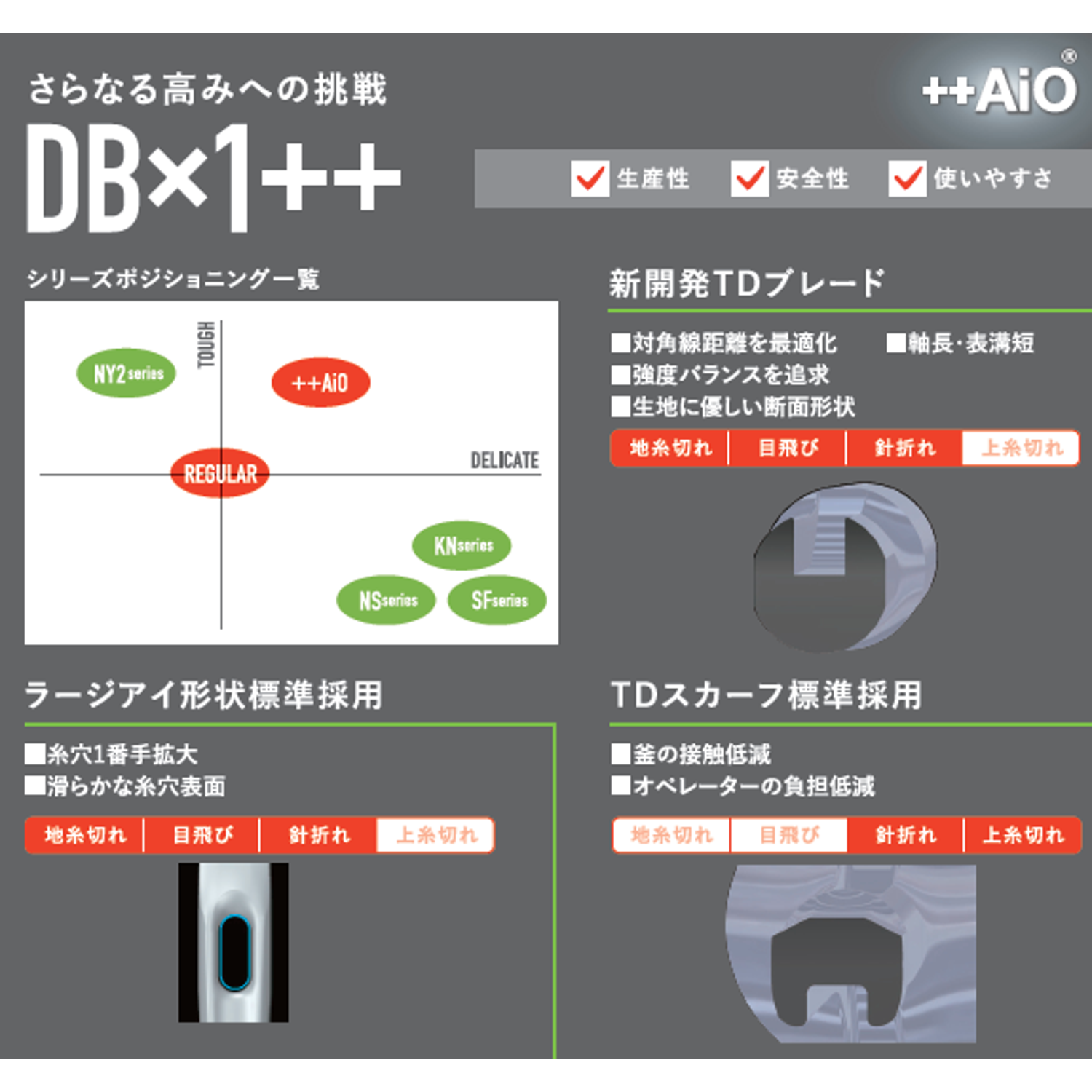 ORG-DB1-7~16 オルガン 工業用ミシン針 DBx1 1枚10本入 (枚) 3