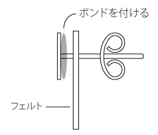 作り方ヒント