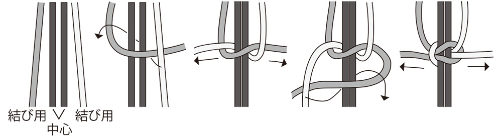 基本の編み方(平結び)