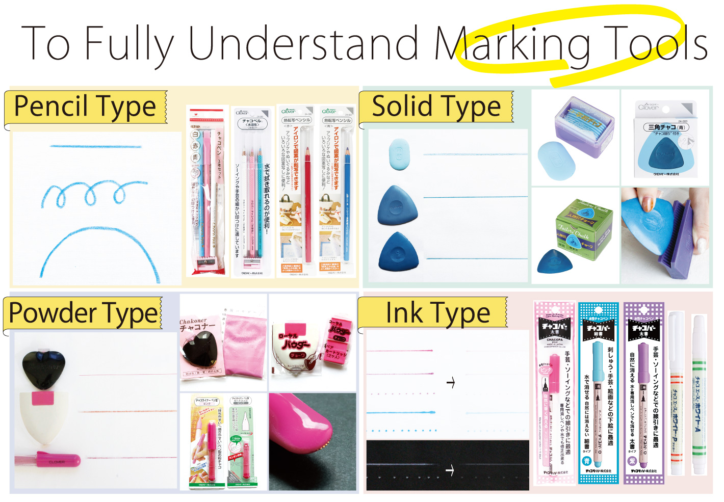Special feature on sewing markers