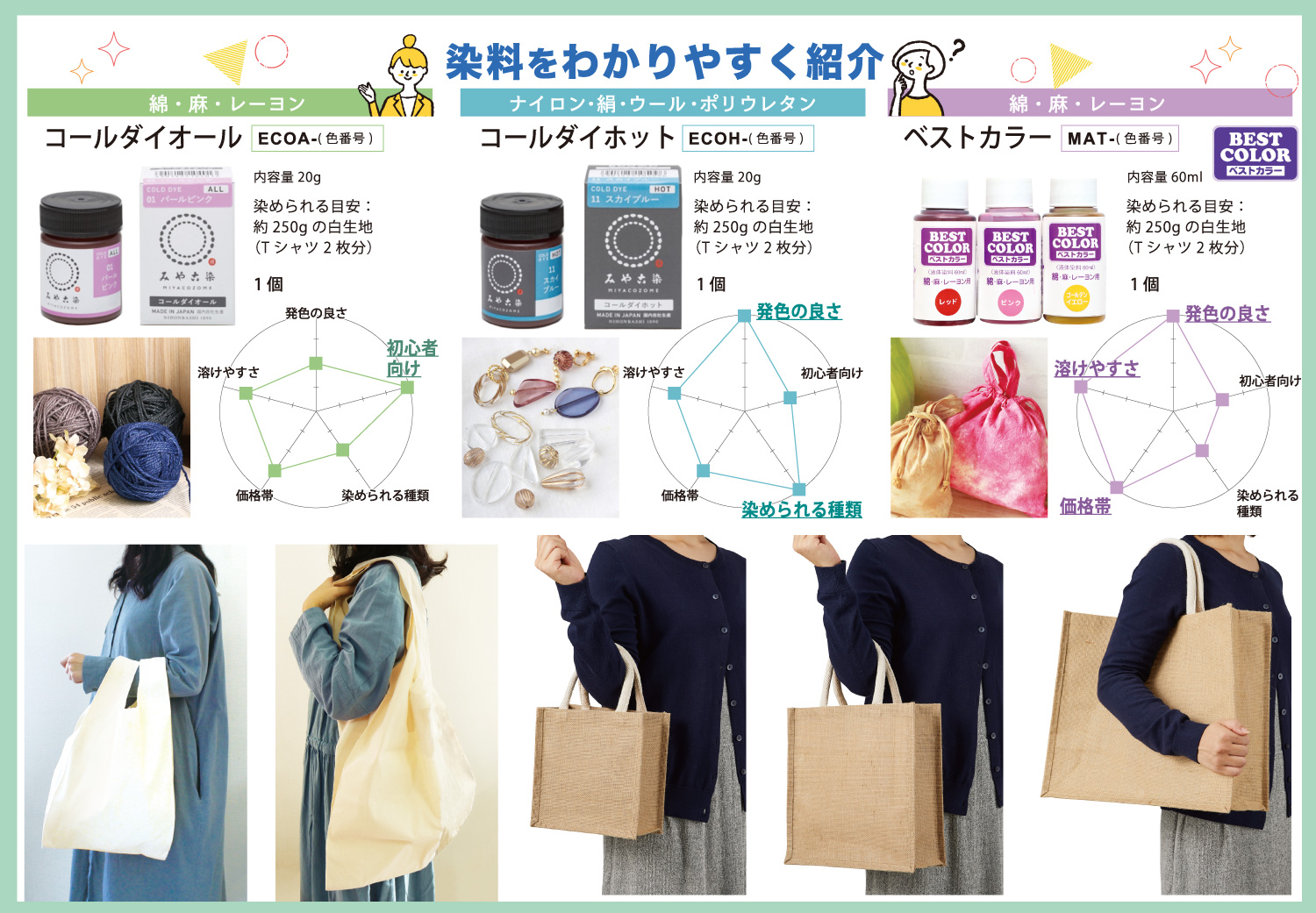 染料