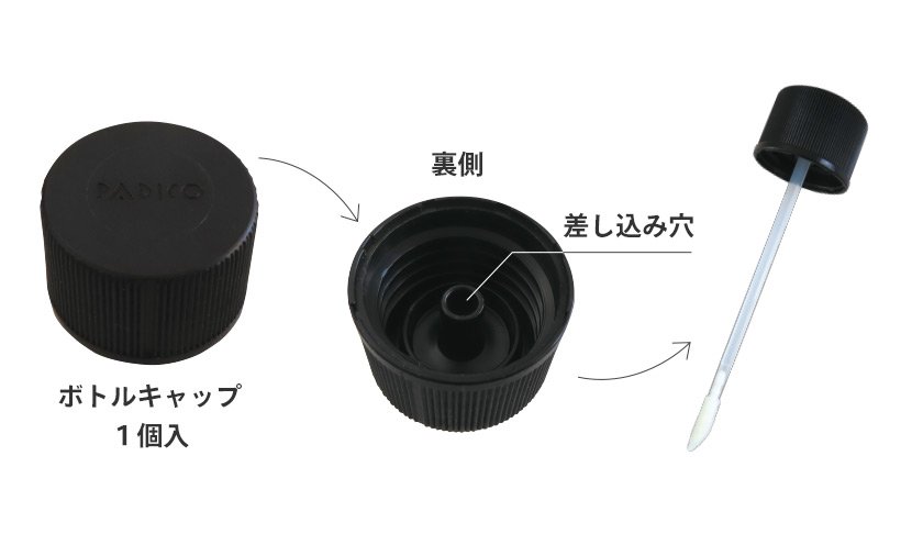 PDC403364 UVレジン液用ハケ＆ボトルキャップセット (袋)「手芸