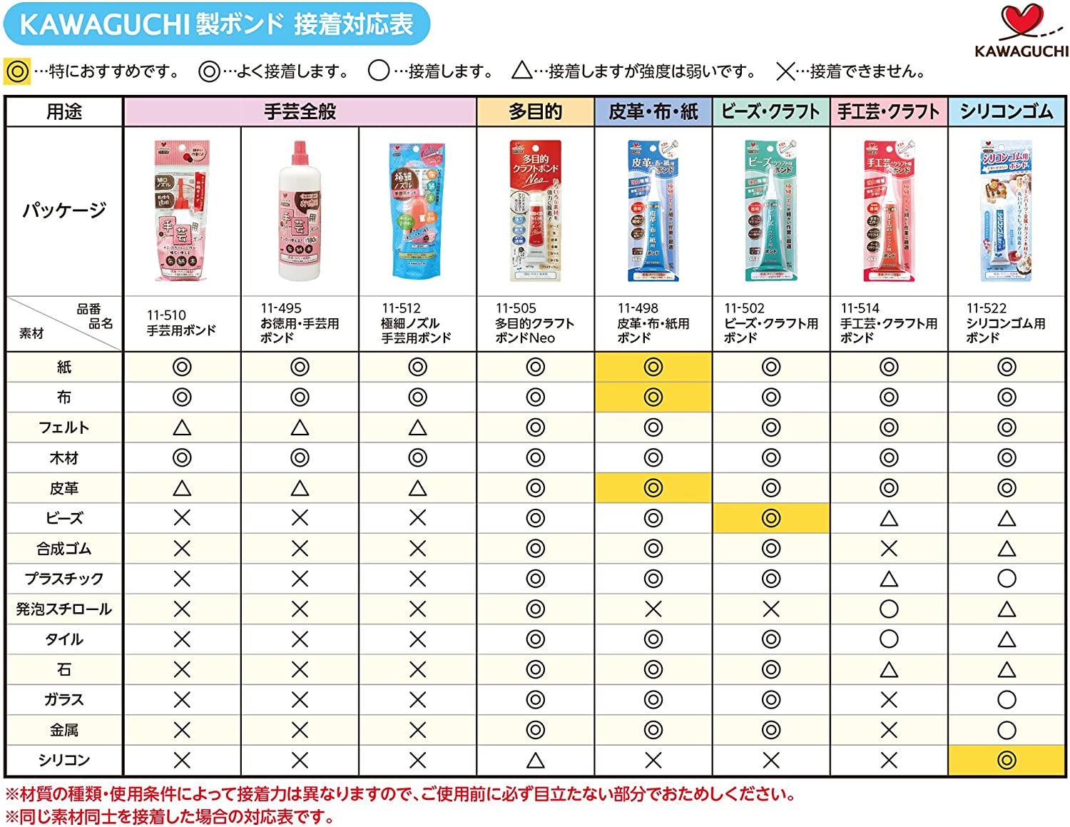 TK11512 手芸用ボンド 極細ノズル (本)「手芸材料の卸売りサイトChuko