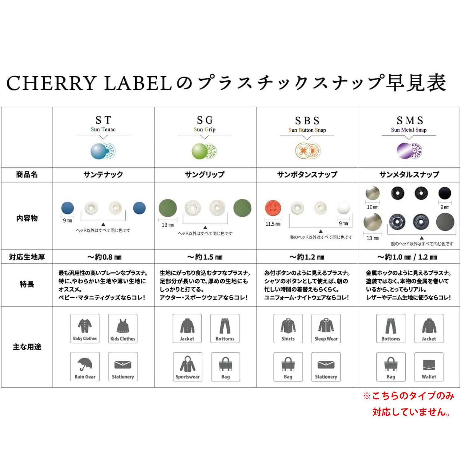CL-SUS CHERRY LABEL スナップ釦【取り外し専用コマ】 (袋 CL-SUS CHERRY LABEL スナップ釦【取り外し専用コマ】 (袋