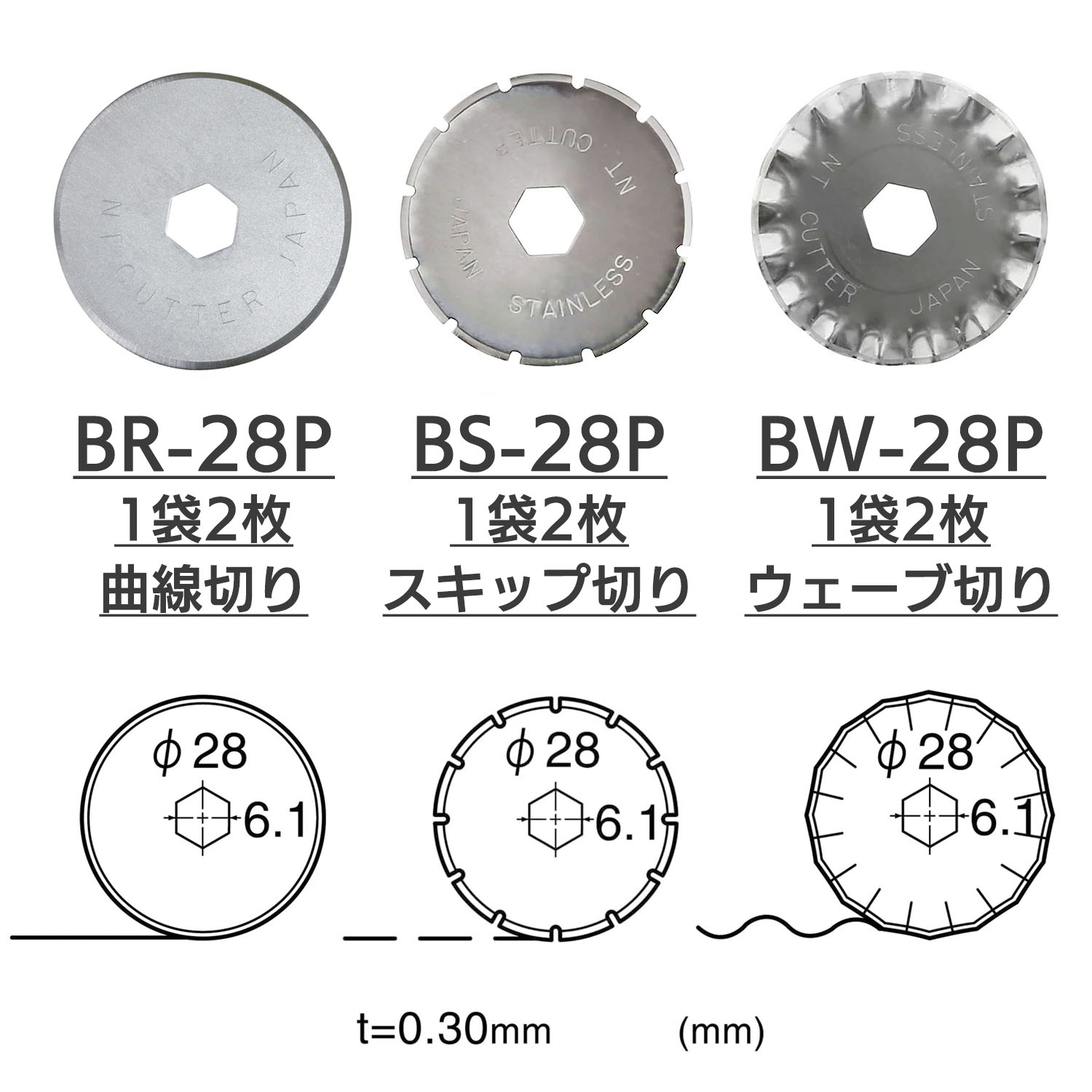 B28 携帯用ロータリーカッター 替え刃2枚入 (個)